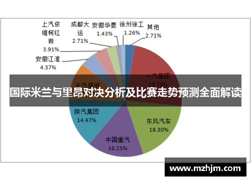 国际米兰与里昂对决分析及比赛走势预测全面解读