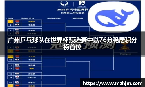 广州乒乓球队在世界杯预选赛中以76分稳居积分榜首位